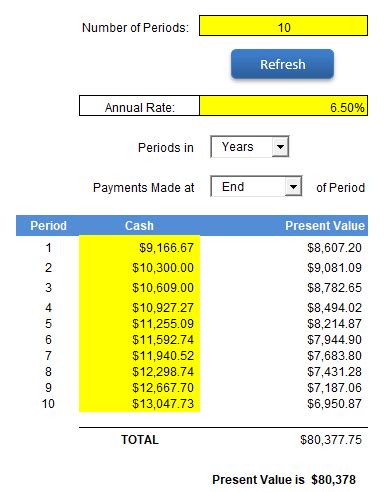 Lease Asset Valuation