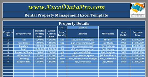 Lease Data Collection