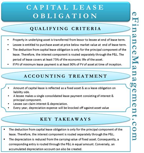 Lease Obligations Tracking