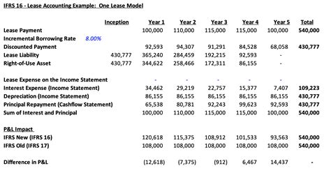 Lease-Related Expenses Template