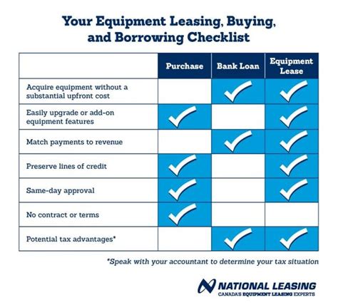 Leasing or Borrowing F-22