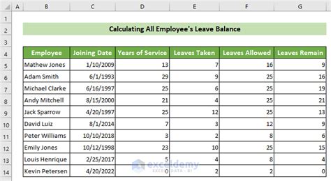 Track leave balances and accruals