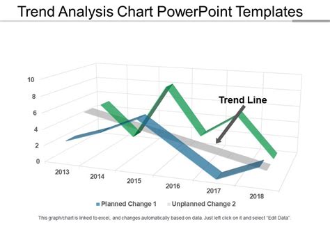 Leave trend analysis template PowerPoint