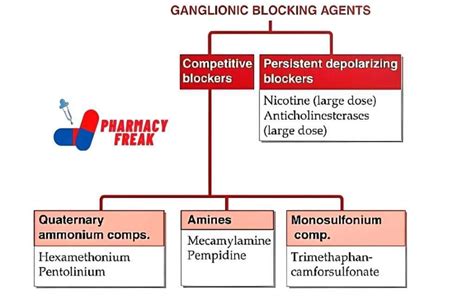 Lectin-Blocking Agents