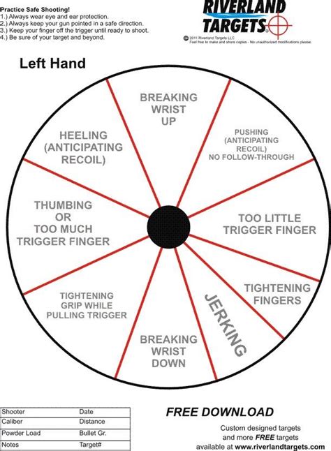 Left-handed shooter training programs