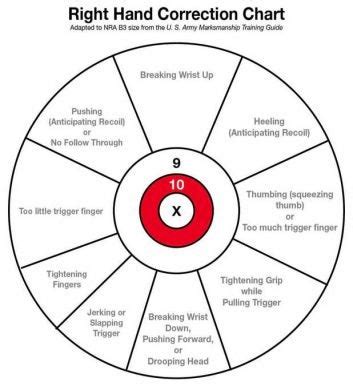 Left-handed shooting range