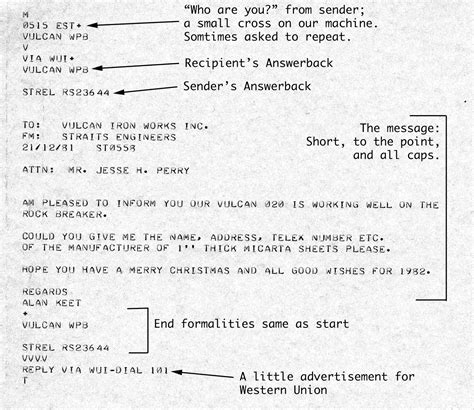 Legacy of Telex Messages