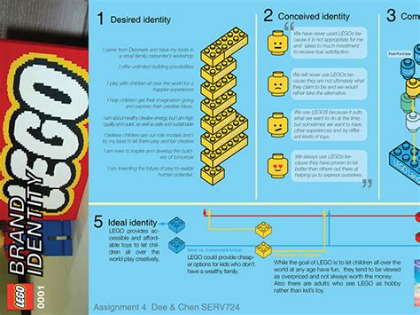 Lego Brand Identity