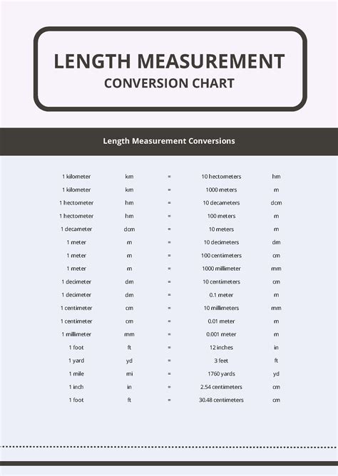 Length Conversions