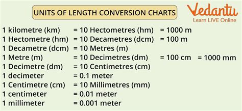 Length measurement units