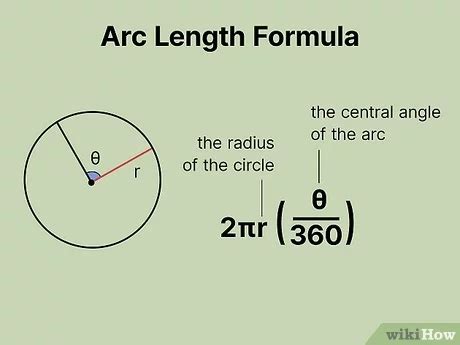 Calculating the Length of a Arc