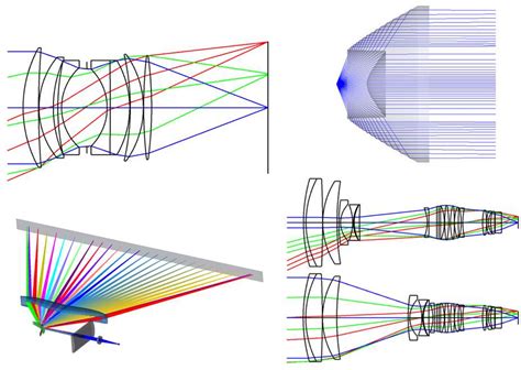 Lens Design for Reflective Optics