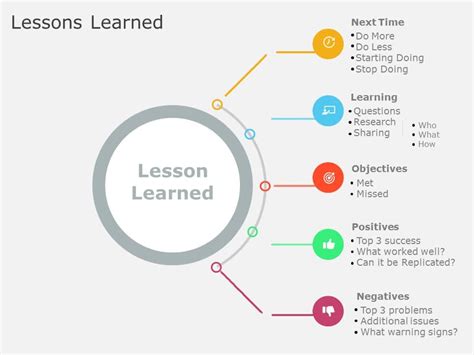 Best Practices for Lesson Learned Template Ppt