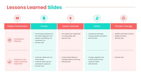 Components of Lesson Learned Template Ppt