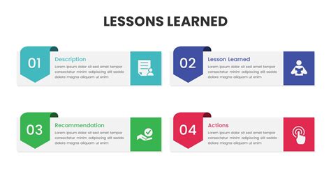 Mistakes to Avoid with Lesson Learned Template Ppt