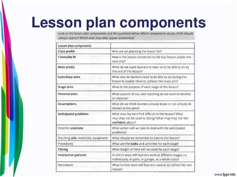 Lesson Plan Components