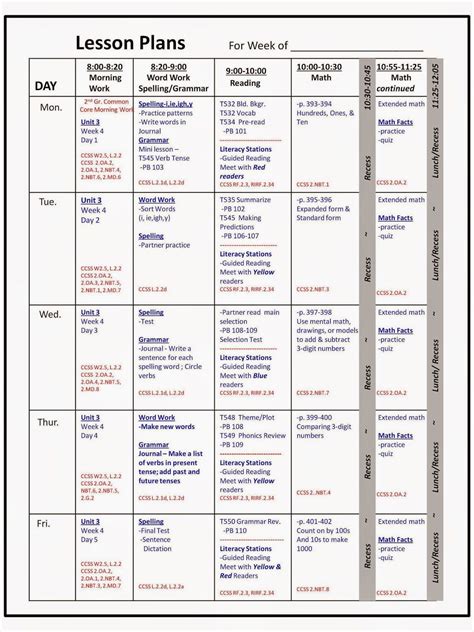 Lesson Plan Template Ideas