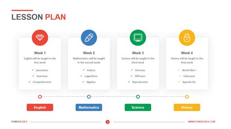 Lesson Plan Template PowerPoint