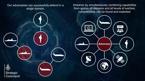 Lessons learned from military incidents and their application to future operations