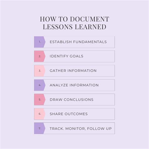 Lessons Learned Report Template