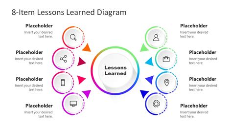 Lessons Learned Template PowerPoint 1