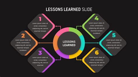 Example of a Lessons Learned Template Structure