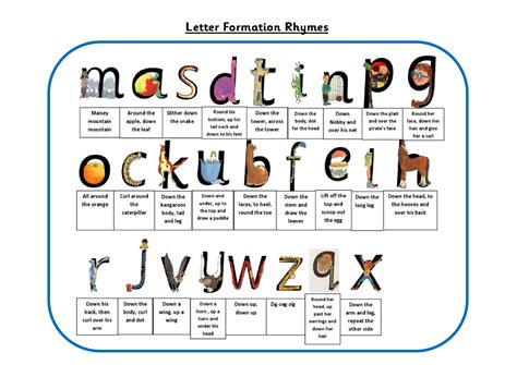 Understanding Letter Formation