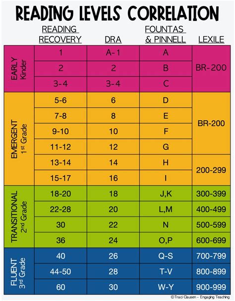 Level or grade in a hierarchy as a step