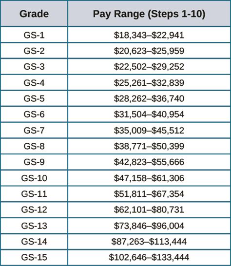 Level or grade step image