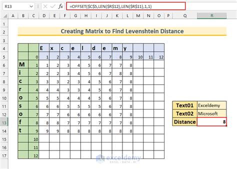 Levenshtein Distance Formula