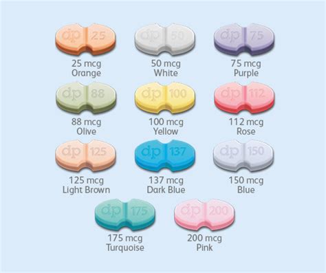 Levothyroxine Medication Dosage