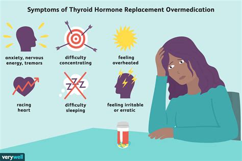 Levothyroxine Medication Side Effects