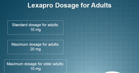 Lexapro Dosage Guidelines