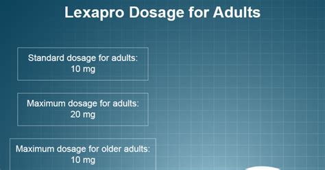 Lexapro Dosage