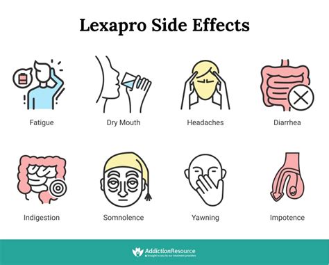 Lexapro Side Effects