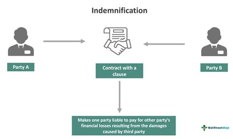 A liability and indemnification clause in a wedding videography contract