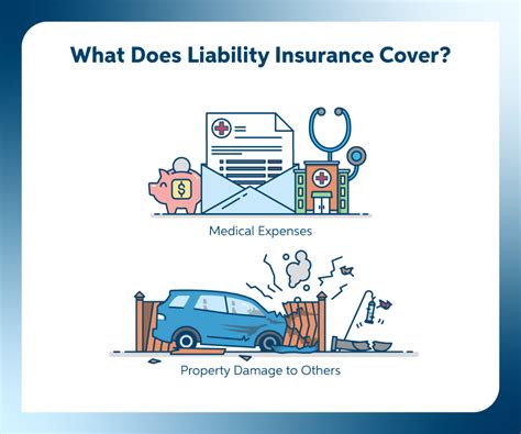 Liability and insurance clause