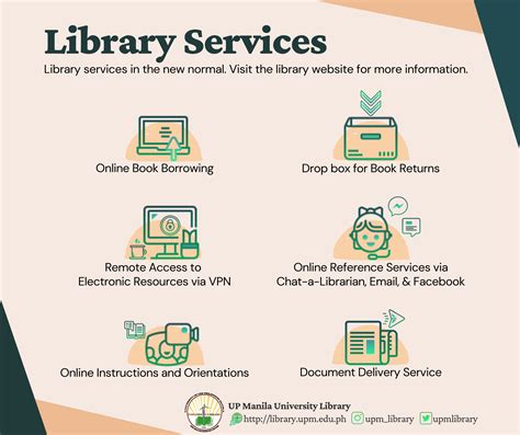 Library Services and Resources