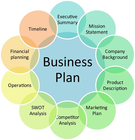 LibreOffice Business Plan Template