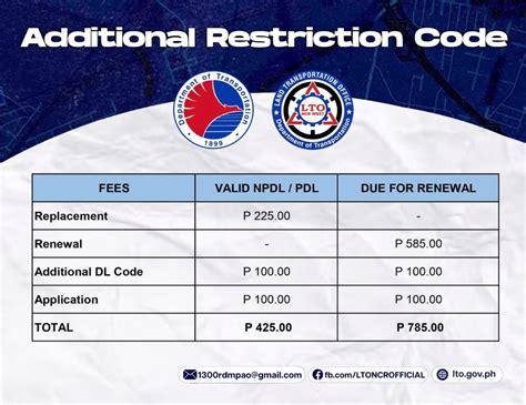 License Renewal Cost