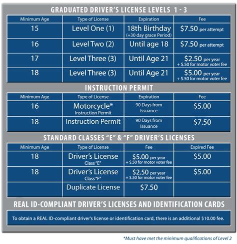 License Renewal Fees