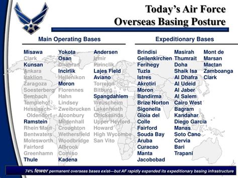 Life in Overseas Air Force Bases