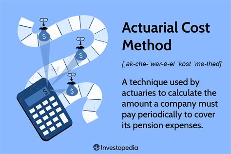 Actuarial Method