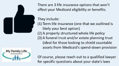 Life Insurance Food Stamps