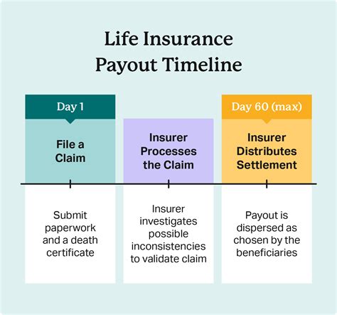 Strategies for managing life insurance payouts