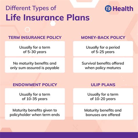 Life Insurance Policy