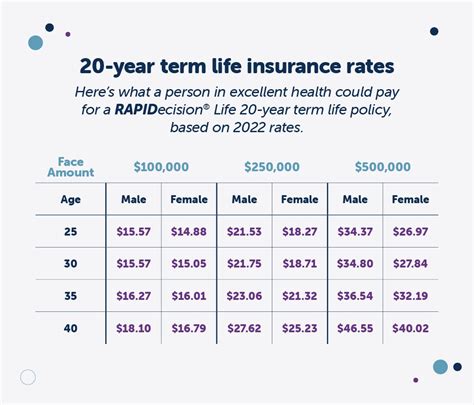 Life Insurance Rates