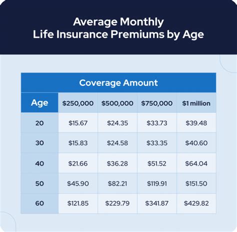 Life Insurance Rates