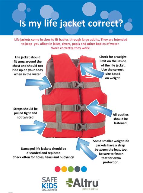 Life Jacket Safety