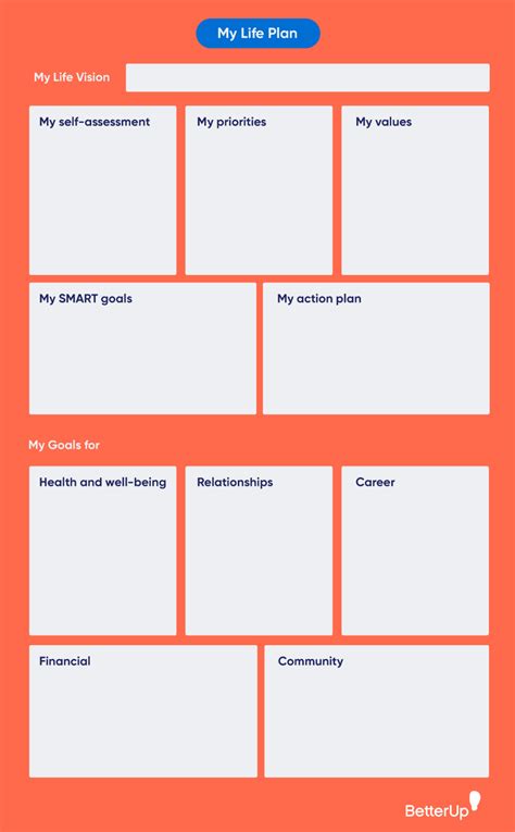 Life Plan Template in Google Docs